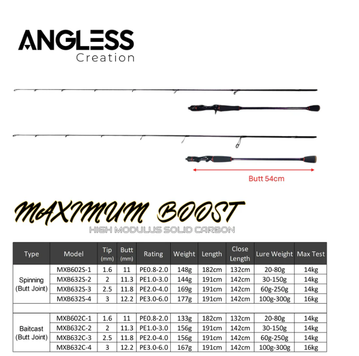 Angless Creation maximum boost overhead