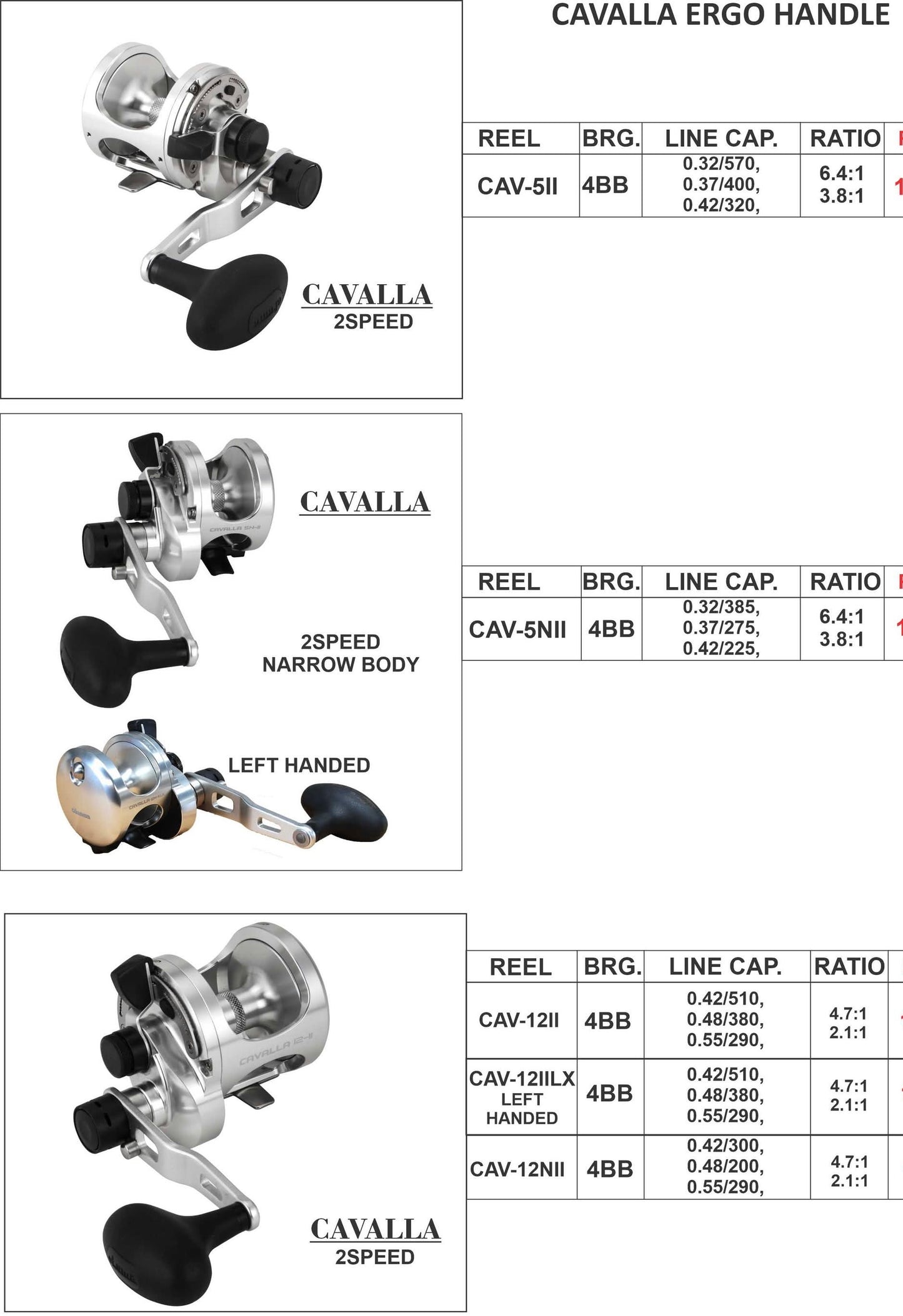 Okuma Cavalla Reel overhead