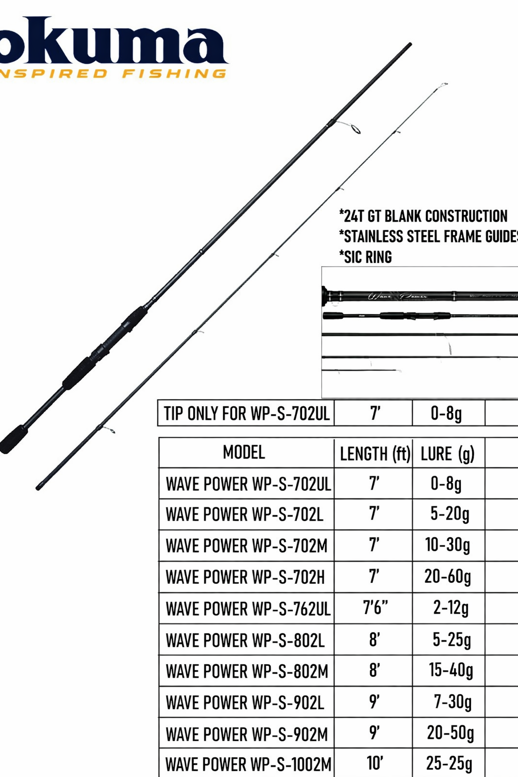 Okuma Wave Power  702 Rod