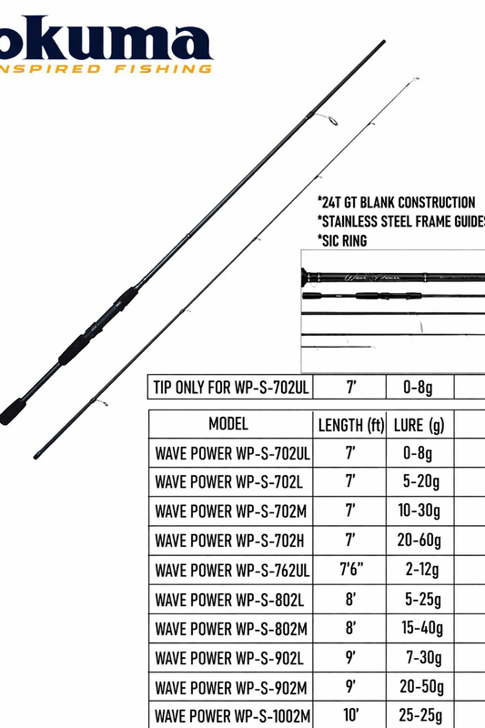 Okuma Wave Power  702 Rod